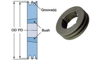 SPA75-1-1108 Taper Lock Pulley - Compressed Air Spare Parts - Glenco Air Power